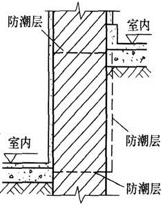 建筑材料与构造,章节练习,建筑构造