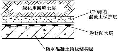 建筑材料与构造,章节练习,建筑构造