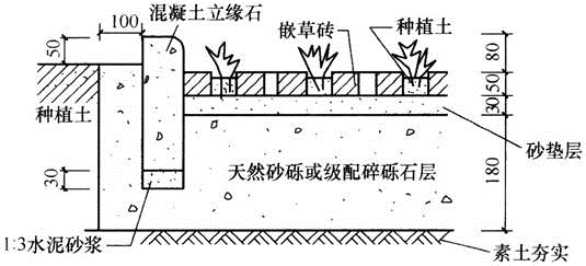 建筑材料与构造,章节练习,建筑构造