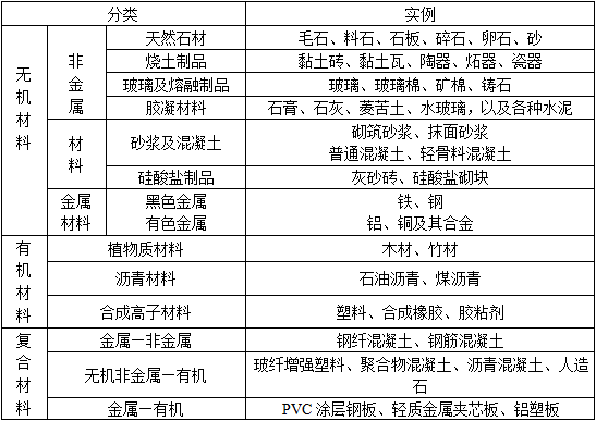 建筑材料与构造,章节练习,建筑材料