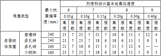 建筑材料与构造,章节练习,建筑构造