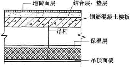 建筑材料与构造,章节练习,建筑构造