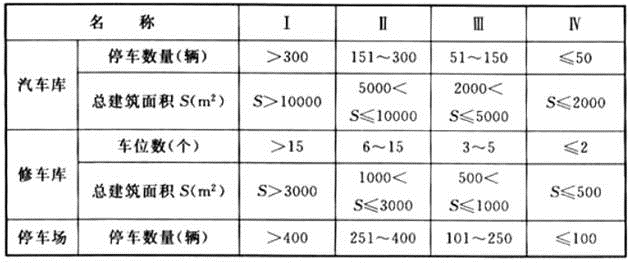 建筑材料与构造,章节练习,建筑构造