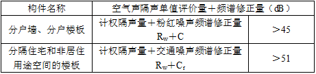 建筑材料与构造,章节练习,建筑构造