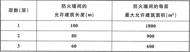 建筑材料与构造,章节练习,建筑构造