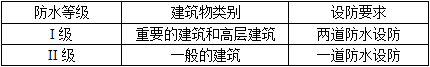 建筑材料与构造,章节练习,建筑构造