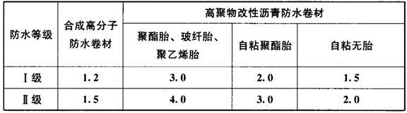 建筑材料与构造,章节练习,建筑构造
