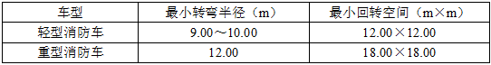 建筑材料与构造,章节练习,建筑构造