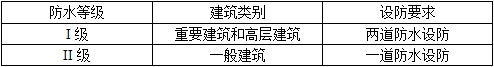 建筑材料与构造,章节练习,建筑构造
