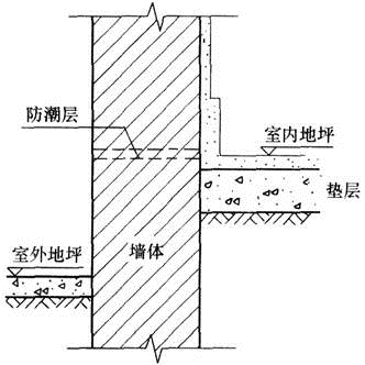 建筑材料与构造,章节练习,建筑构造