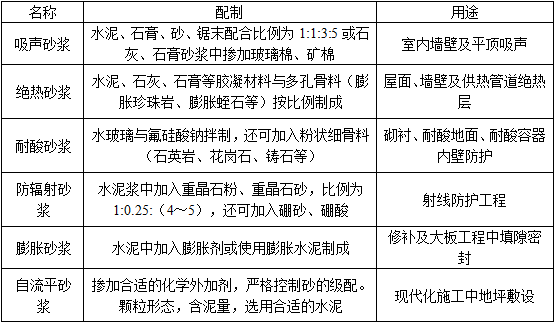 建筑材料与构造,章节练习,建筑材料
