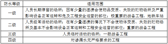 建筑材料与构造,章节练习,建筑构造