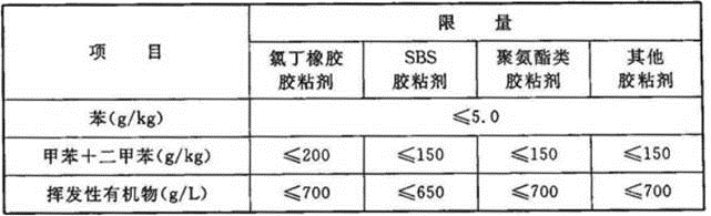 建筑材料与构造,章节练习,建筑构造
