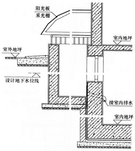 建筑材料与构造,章节练习,建筑构造