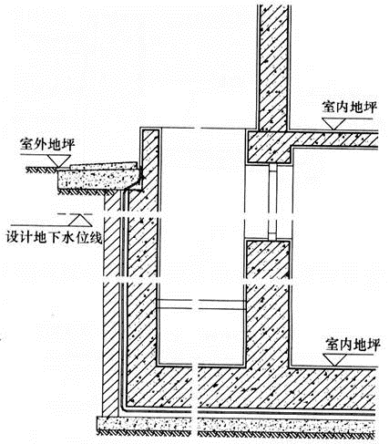 建筑材料与构造,章节练习,建筑构造