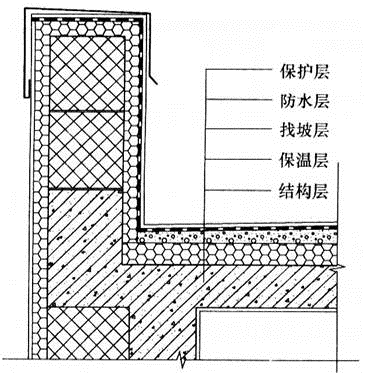 建筑材料与构造,章节练习,建筑构造