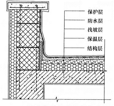 建筑材料与构造,章节练习,建筑构造