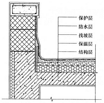 建筑材料与构造,章节练习,建筑构造