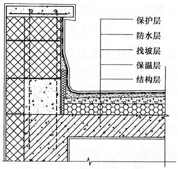 建筑材料与构造,章节练习,建筑构造