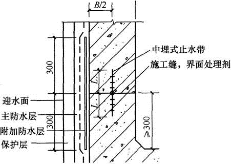 建筑材料与构造,章节练习,建筑构造