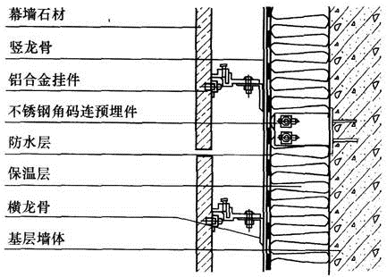 建筑材料与构造,章节练习,建筑构造