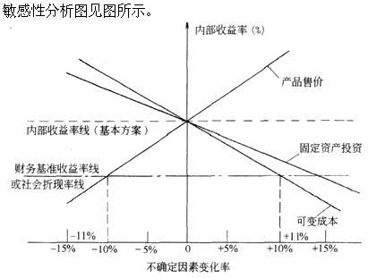 建筑经济、施工与设计业务管理,章节练习,建筑经济施工与设计业务管理押题