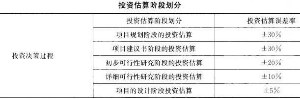 建筑经济、施工与设计业务管理,章节练习,建筑经济施工与设计业务管理