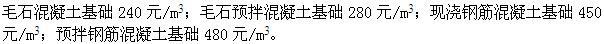建筑经济、施工与设计业务管理,章节练习,建筑经济