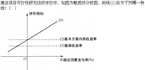 建筑经济、施工与设计业务管理,章节练习,建筑经济