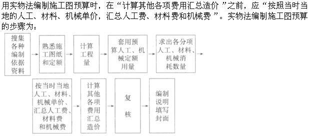 建筑经济、施工与设计业务管理,章节练习,建筑经济施工与设计业务管理