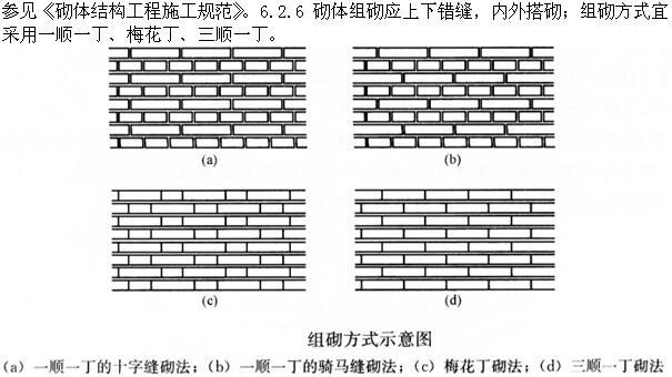 建筑经济、施工与设计业务管理,押题密卷,《建筑经济、施工与设计业务管理》押题密卷1