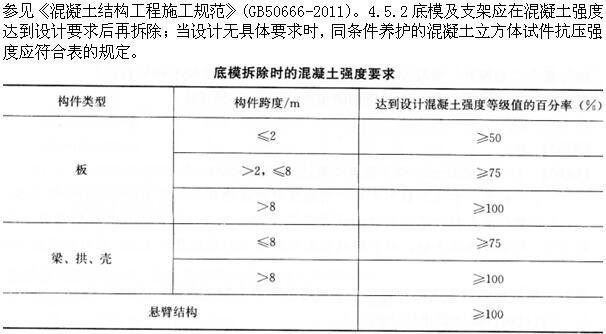 建筑经济、施工与设计业务管理,章节练习,建筑经济施工与设计业务管理