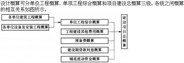 建筑经济、施工与设计业务管理,押题密卷,《建筑经济、施工与设计业务管理》押题密卷2