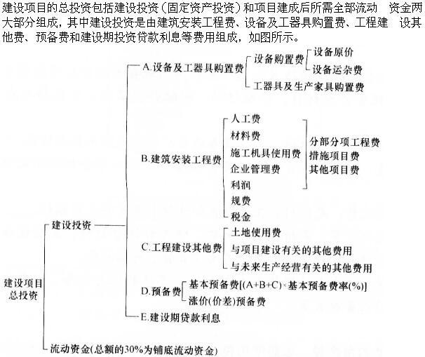 建筑经济、施工与设计业务管理,章节练习,建筑经济施工与设计业务管理