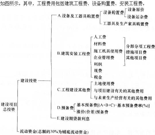 建筑经济、施工与设计业务管理,章节练习,建筑经济施工与设计业务管理