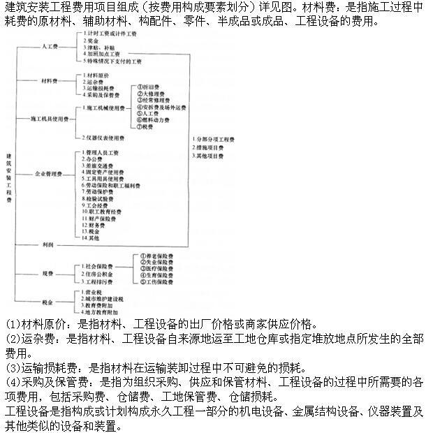 建筑经济、施工与设计业务管理,押题密卷,《建筑经济、施工与设计业务管理》押题密卷2