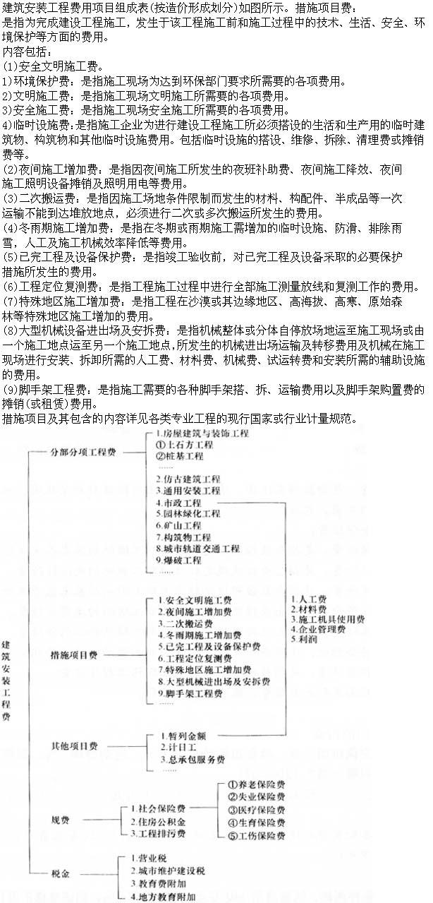 建筑经济、施工与设计业务管理,章节练习,建筑经济施工与设计业务管理
