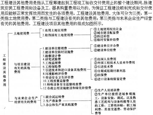 建筑经济、施工与设计业务管理,章节练习,建筑经济施工与设计业务管理