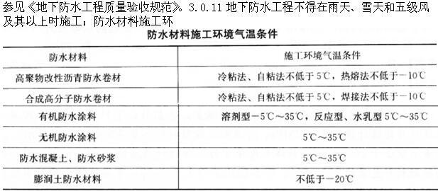 建筑经济、施工与设计业务管理,章节练习,建筑经济施工与设计业务管理