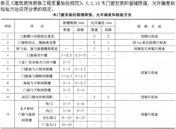 建筑经济、施工与设计业务管理,章节练习,建筑经济施工与设计业务管理