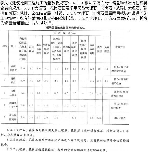 建筑经济、施工与设计业务管理,章节练习,建筑经济施工与设计业务管理