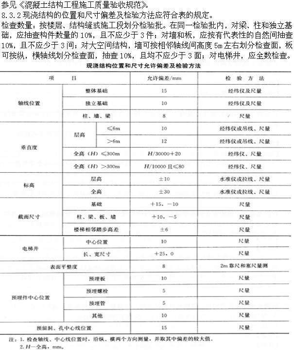 建筑经济、施工与设计业务管理,章节练习,建筑经济施工与设计业务管理