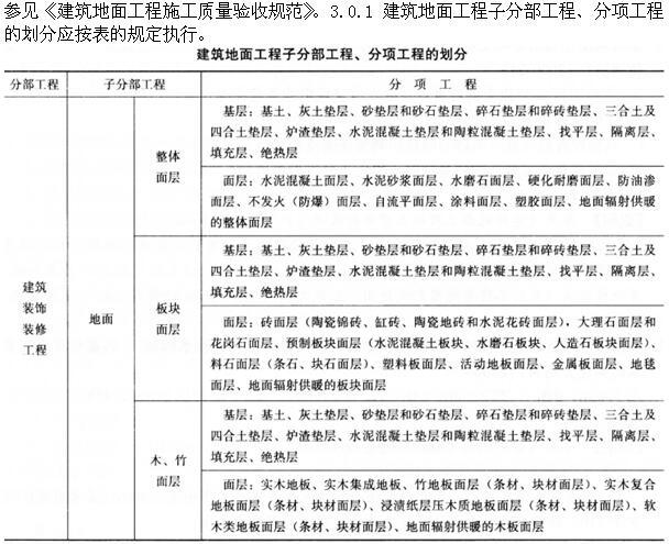 建筑经济、施工与设计业务管理,章节练习,建筑经济施工与设计业务管理