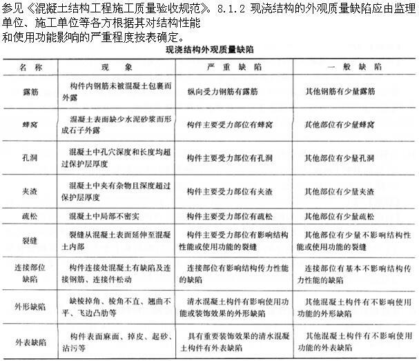 建筑经济、施工与设计业务管理,押题密卷,《建筑经济、施工与设计业务管理》押题密卷2