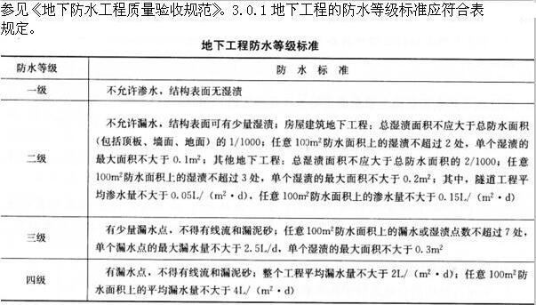 建筑经济、施工与设计业务管理,押题密卷,《建筑经济、施工与设计业务管理》押题密卷2