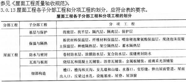 建筑经济、施工与设计业务管理,章节练习,建筑施工