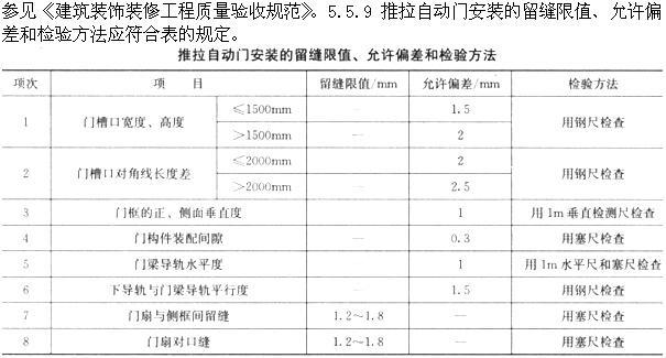 建筑经济、施工与设计业务管理,章节练习,建筑施工