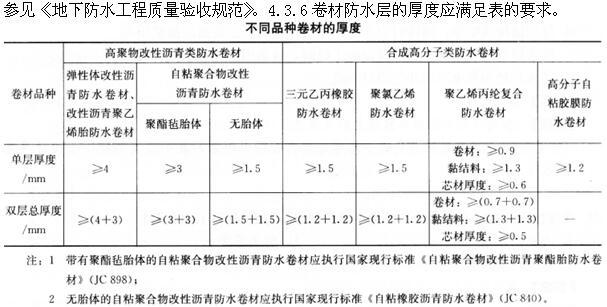 建筑经济、施工与设计业务管理,章节练习,建筑经济施工与设计业务管理