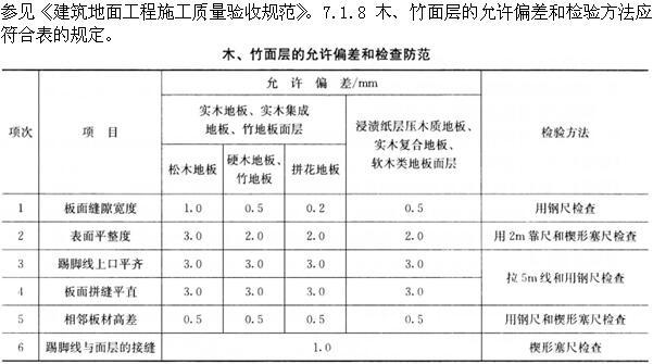 建筑经济、施工与设计业务管理,章节练习,建筑经济施工与设计业务管理
