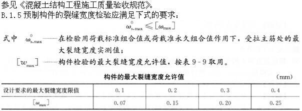 建筑经济、施工与设计业务管理,章节练习,建筑经济施工与设计业务管理